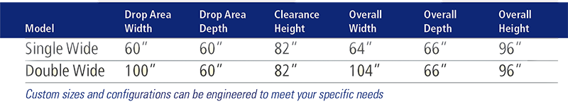 Powered Overhead Gate Sizing